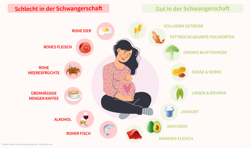 Darf Man In Der Schwangerschaft Hirtenkäse Essen Diese 5 Nährstoffe dürfen vor, während und nach deiner Schwangerschaft