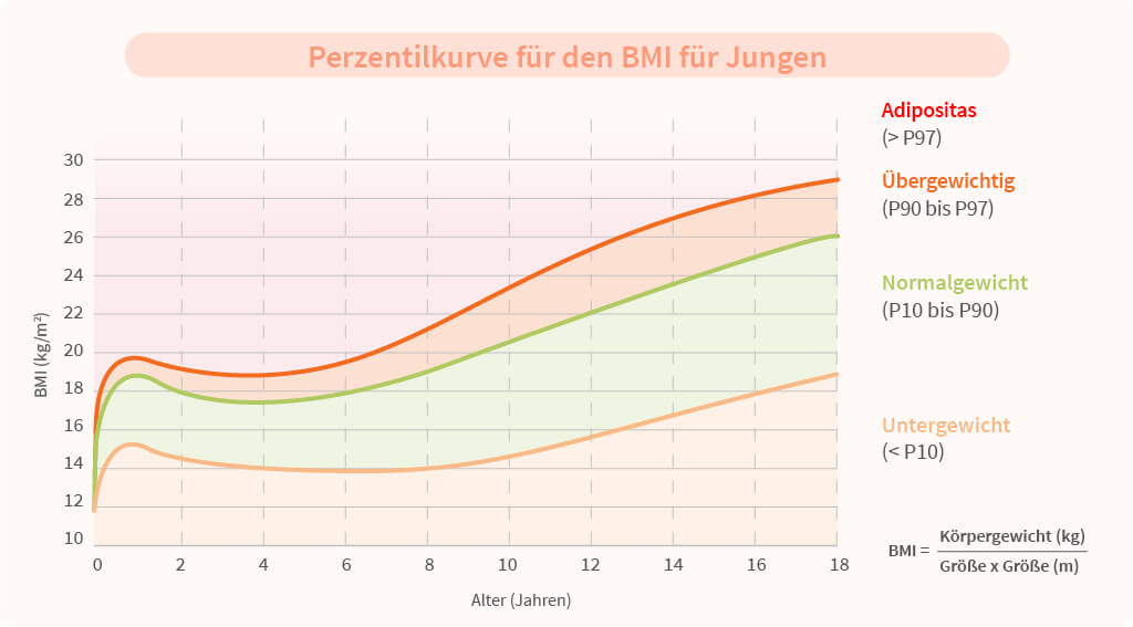 Bmi Rechner Kleinkind Der BMI Bei Kindern FXYRC Bmi Rechner Kleinkind Der BMI Bei Kindern FXYRC