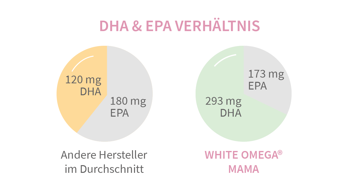 White Omega Mama Omega 3 Kapseln für die Schwangerschaft
