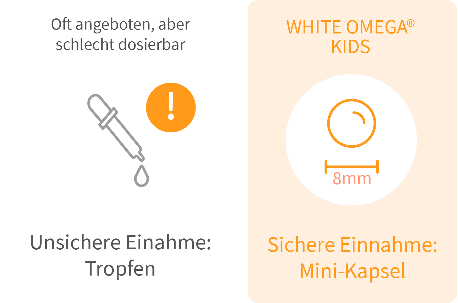Diagramm: Totox-Wert von White Omega