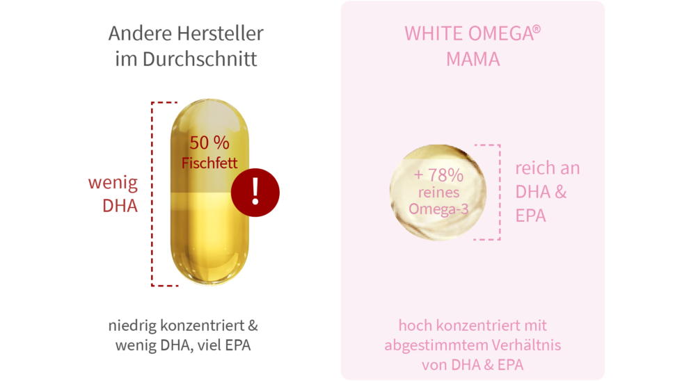 White Omega Mama Omega 3 Kapseln für die Schwangerschaft